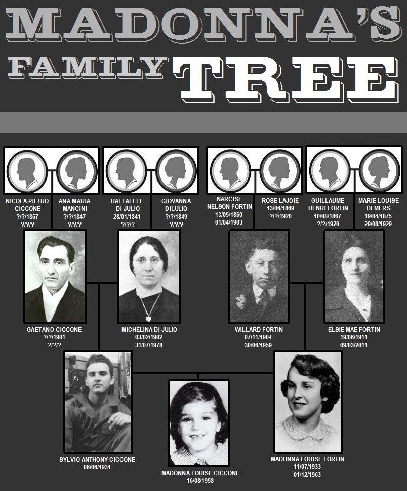 family tree
